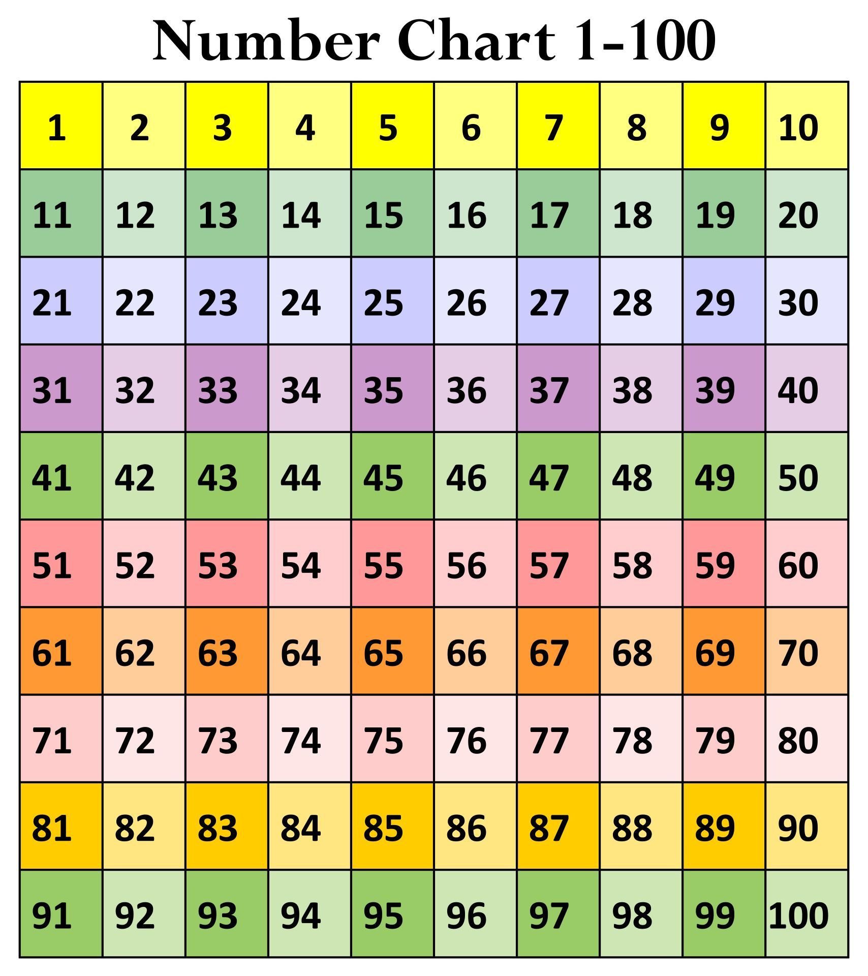 Free Large Printable Numbers 1 100 Fanny Printable