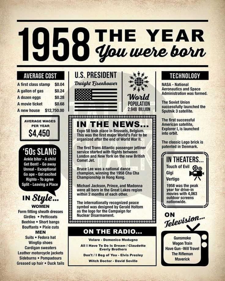 1958 The Year You Were Born Newspaper Style DIGITAL Poster Etsy 