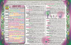 aromatherapy essential oil by remedies chart 1 american society Aromatherapy Essential Oil By Remedies Chart 1 American Society