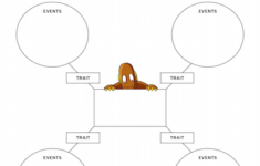 Character Map BrainPOP Educators