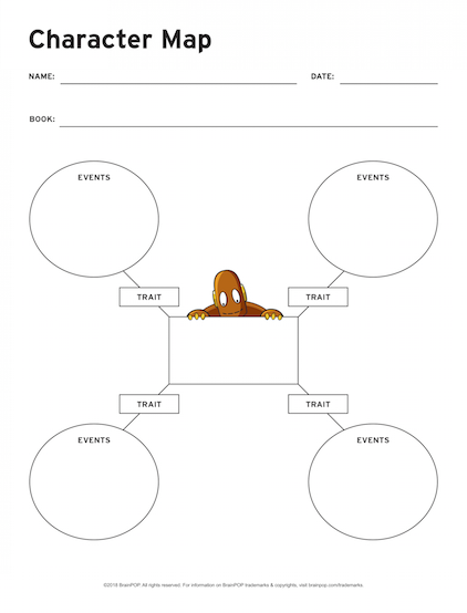 Character Map BrainPOP Educators