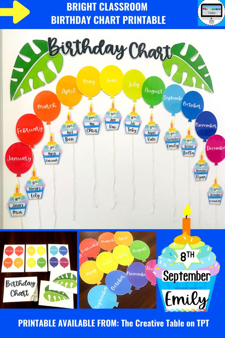 CLASSROOM BIRTHDAY CHART PRINTABLE WITH EDITABLE NAMES Classroom 