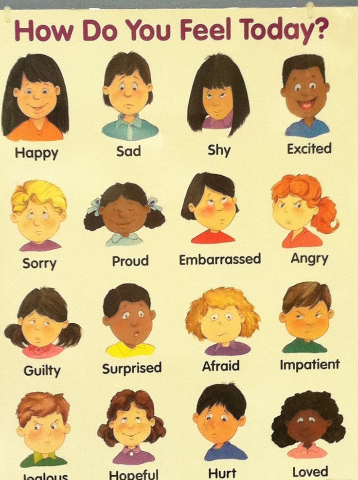 Emotions Poster Feelings Chart Emotions Preschool Emotional Child