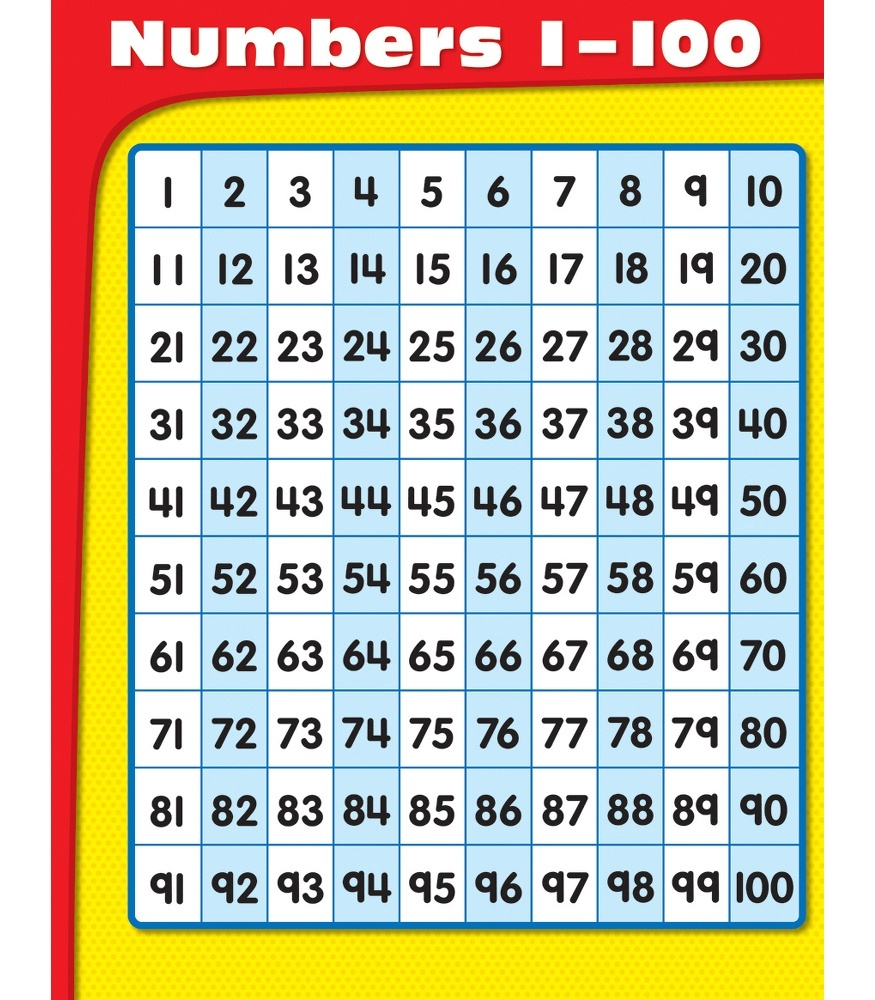 Free Large Printable Numbers 1 100 Free Printable