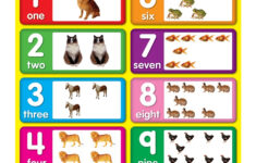 Numbers 1 10 Chart Grade PK 2