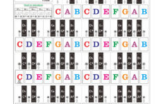 Piano Keyboard Stickers For 37 49 61 88 Keys Keyboards Removable