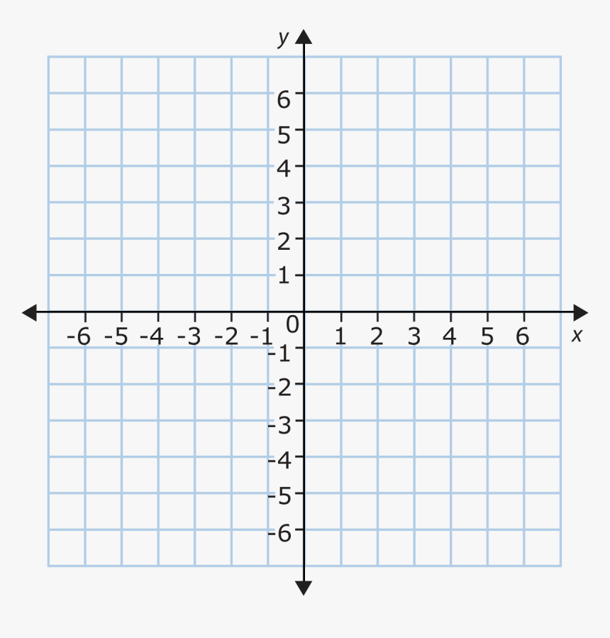 Printable Coordinate Graph Paper Coordinate Plane HD Png Download 