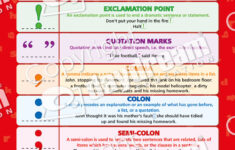 Punctuation English Grammar Poster